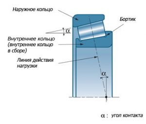 Название основных отличительных особенностей радиально-упорного конического роликового подшипника