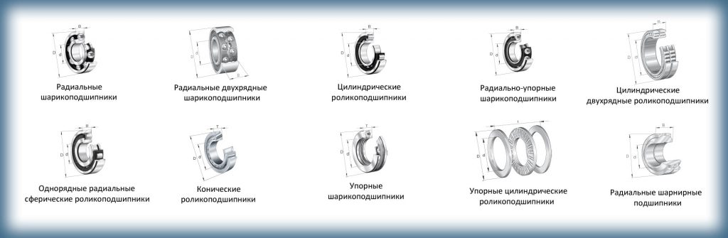 Подшипник двухрядный схема
